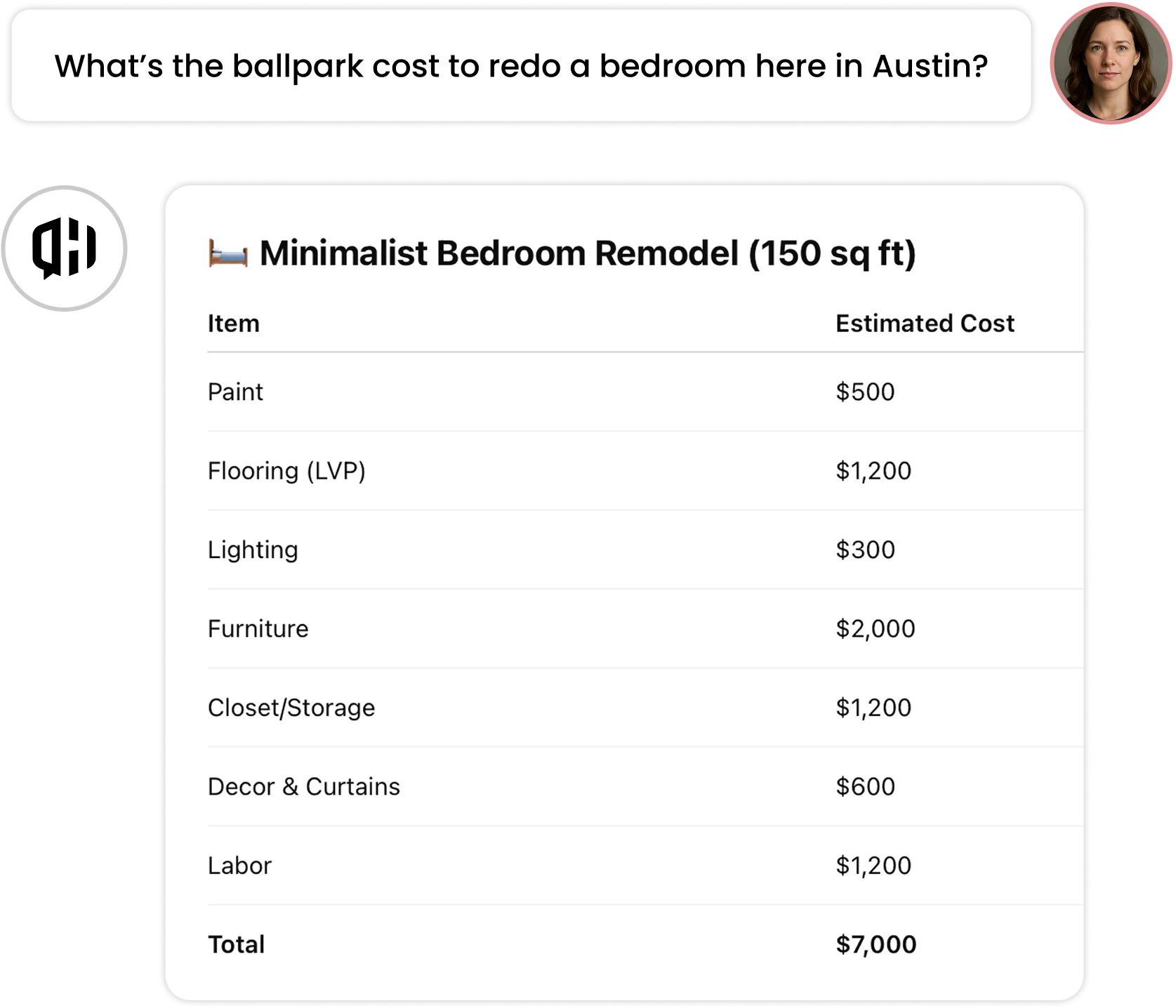 AI cost insight and budget estimation visualization